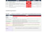 do rest API testing with postman and deliver a detailed bug report